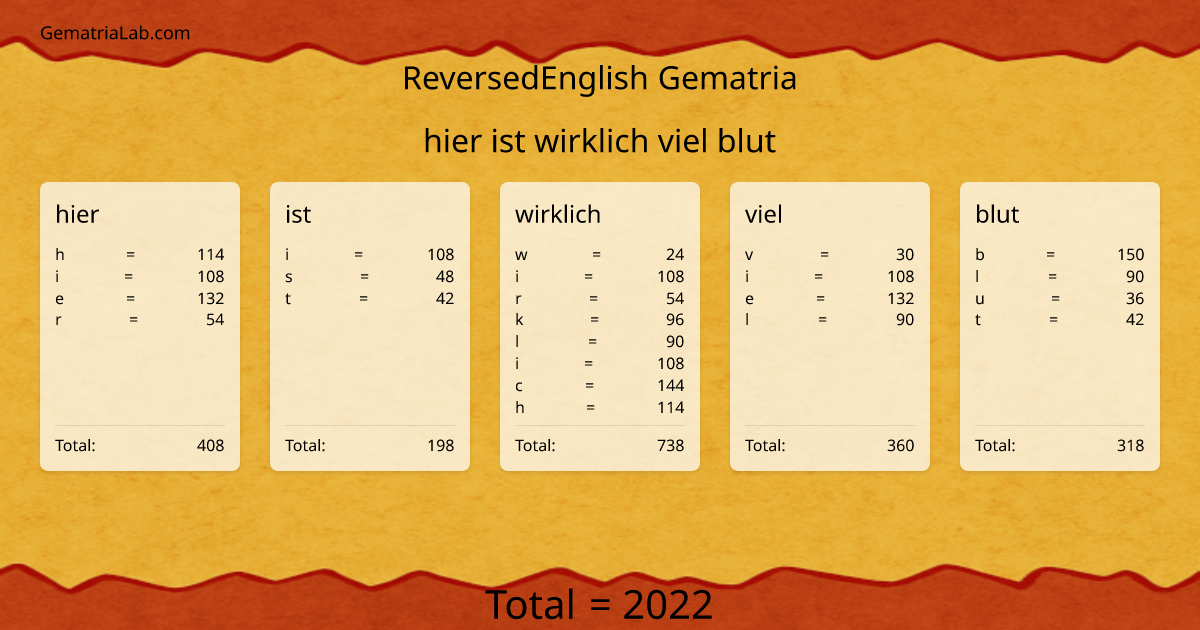 hier ist wirklich viel blut in reversedEnglish Gematria